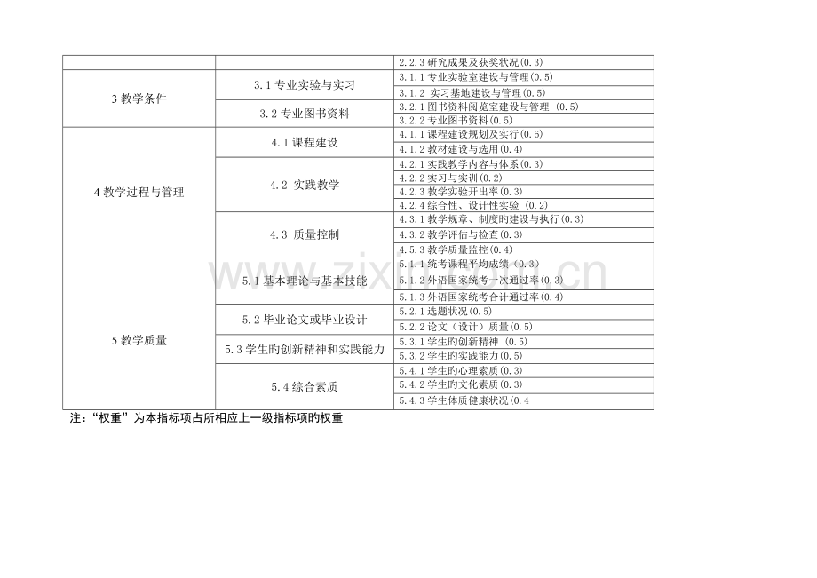 新增学士学位授权专业审核评估指标全新体系介绍.docx_第3页