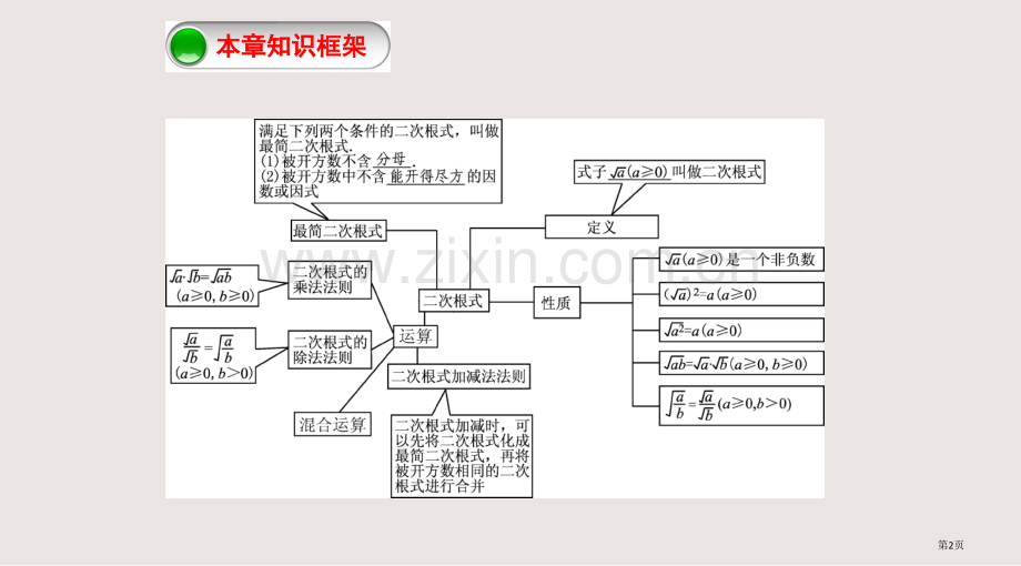 二次根式的复习课件省公共课一等奖全国赛课获奖课件.pptx_第2页