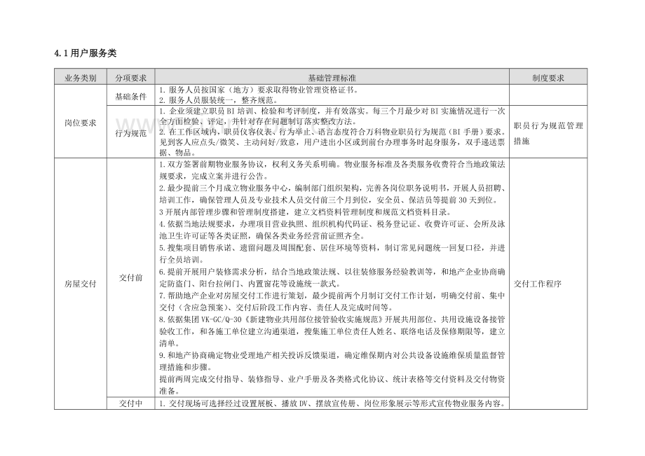 万科物业基础业务管理基础标准.doc_第3页