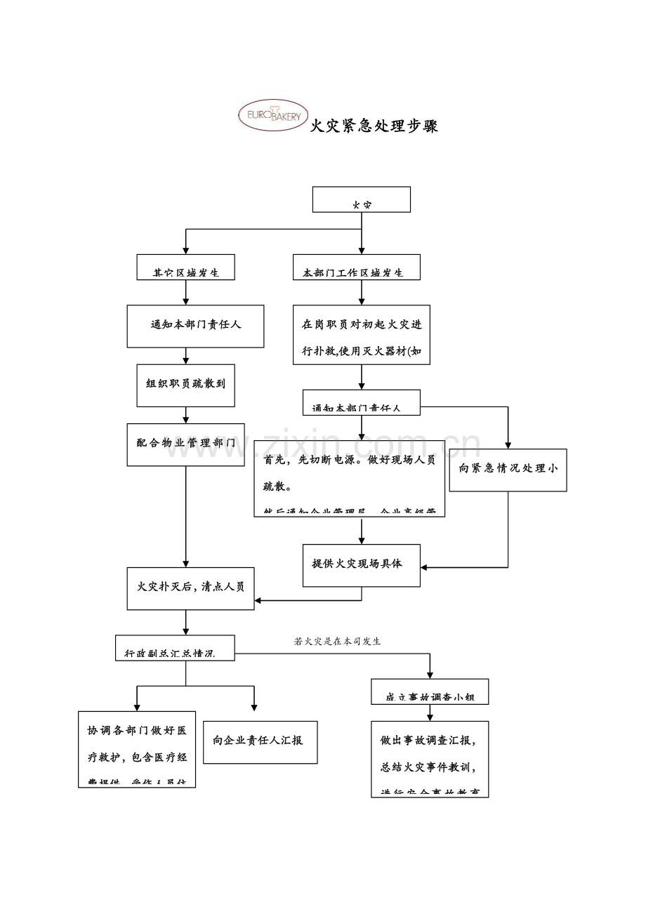 应急专项预案紧急情况处理作业流程.doc_第1页