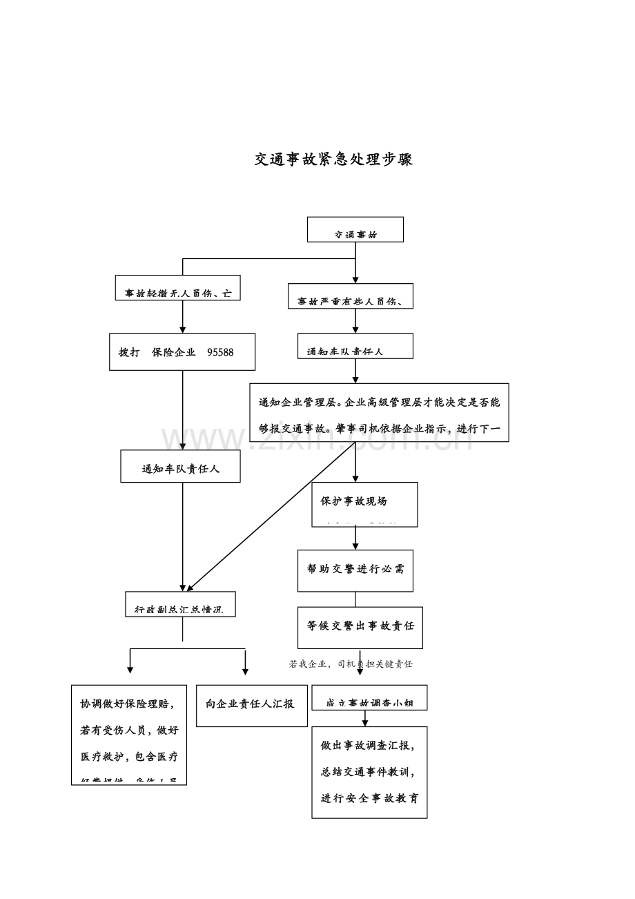 应急专项预案紧急情况处理作业流程.doc_第2页