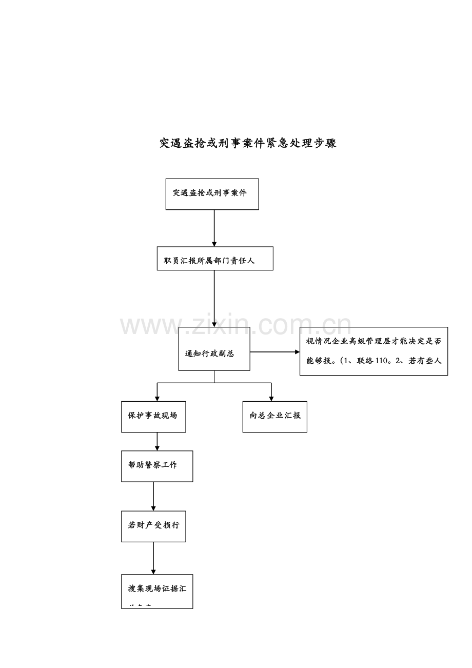 应急专项预案紧急情况处理作业流程.doc_第3页