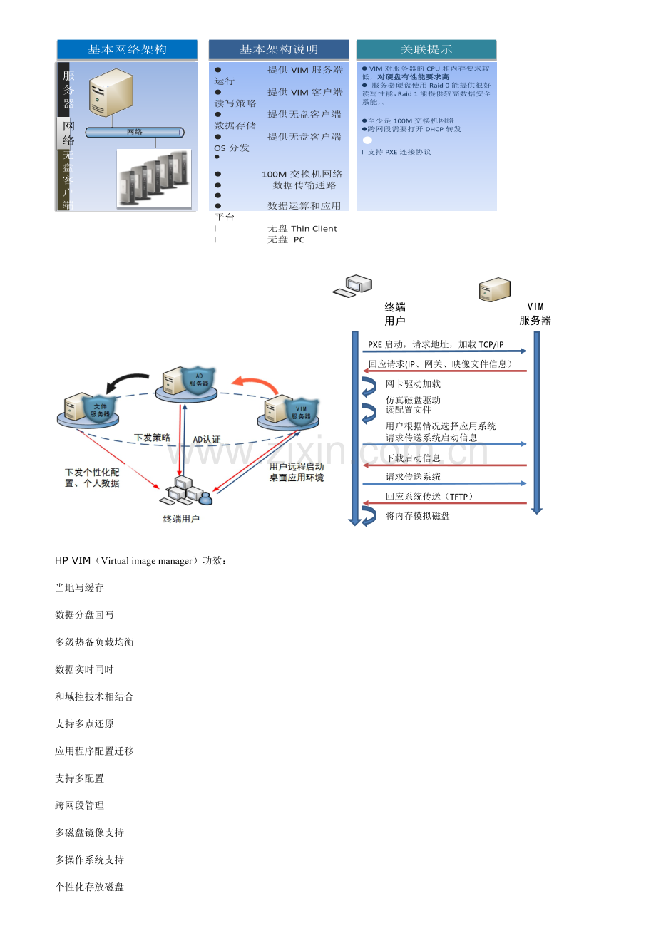 HPTCRCS专项方案拓扑.docx_第3页