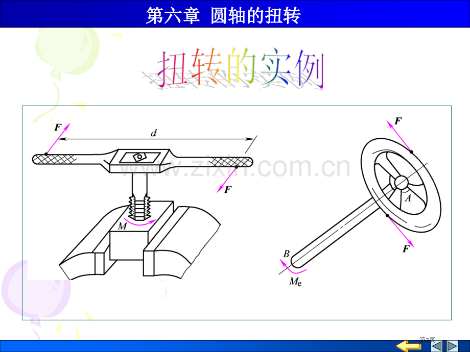 圆轴的扭转专题教育课件市公开课一等奖百校联赛获奖课件.pptx_第2页