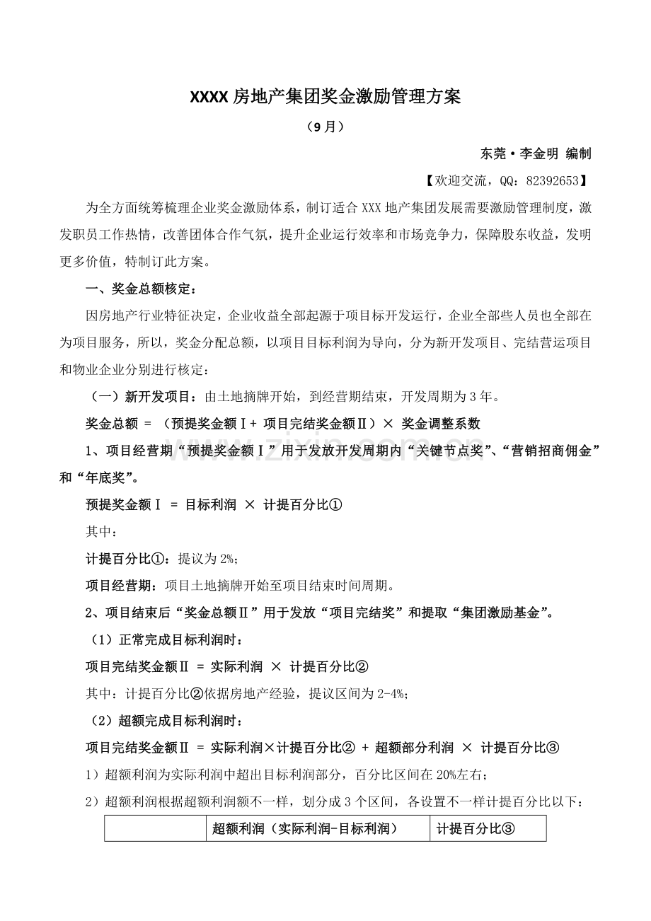 房地产集团奖金激励管理专业方案.docx_第1页