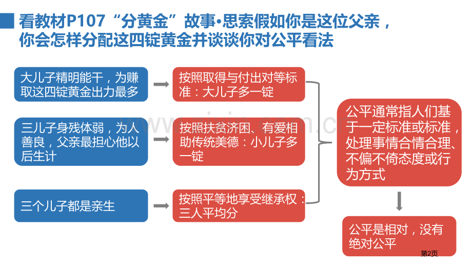 公平正义的价值优质课件省公开课一等奖新名师优质课比赛一等奖课件.pptx_第2页