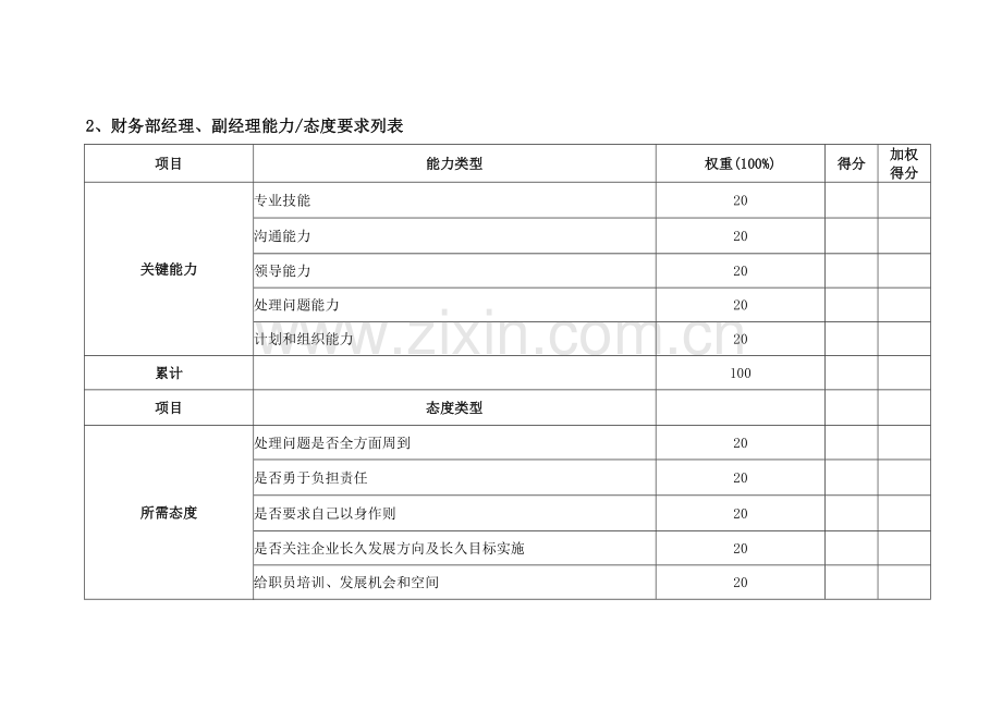 财务部经理副经理绩效考核指标模板.doc_第2页