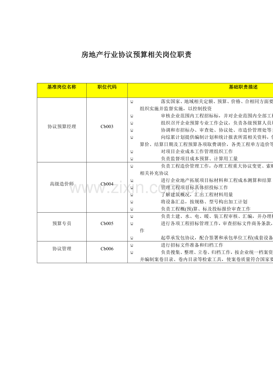 房地产行业合同预算相关岗位职责样本.doc_第1页