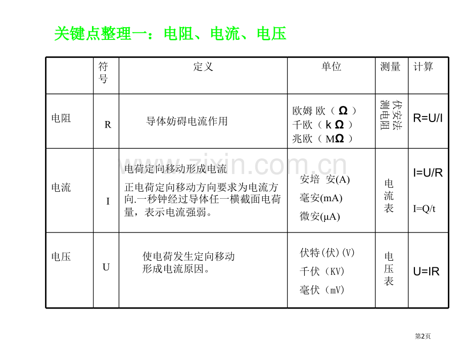 九年级物理探究电路省公共课一等奖全国赛课获奖课件.pptx_第2页