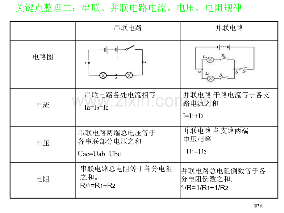 九年级物理探究电路省公共课一等奖全国赛课获奖课件.pptx_第3页