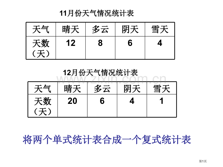 统计复习课王省公共课一等奖全国赛课获奖课件.pptx_第1页