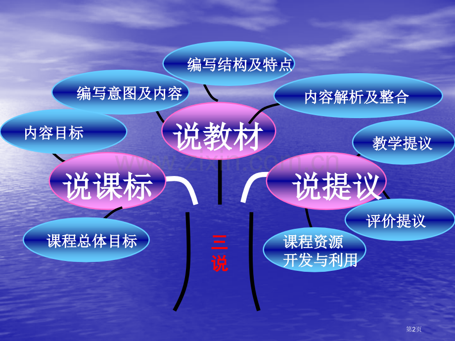 高中英语必修四说课标说教材省公共课一等奖全国赛课获奖课件.pptx_第2页