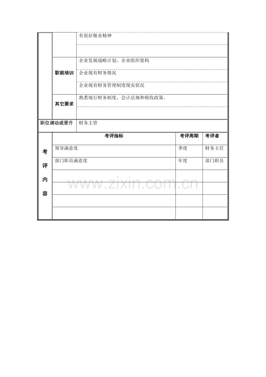 江动股份-成本会计职位说明书样本.doc_第3页