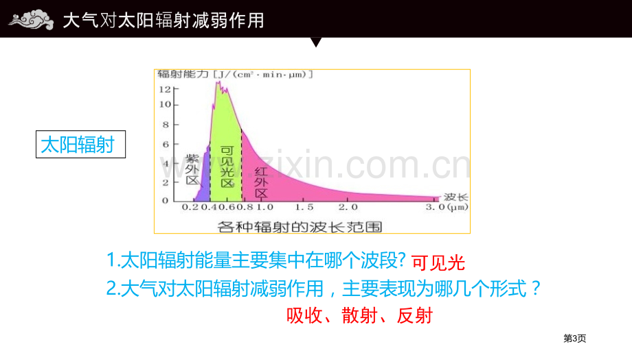 大气受热过程和大气运动地球上的大气省公开课一等奖新名师优质课比赛一等奖课件.pptx_第3页