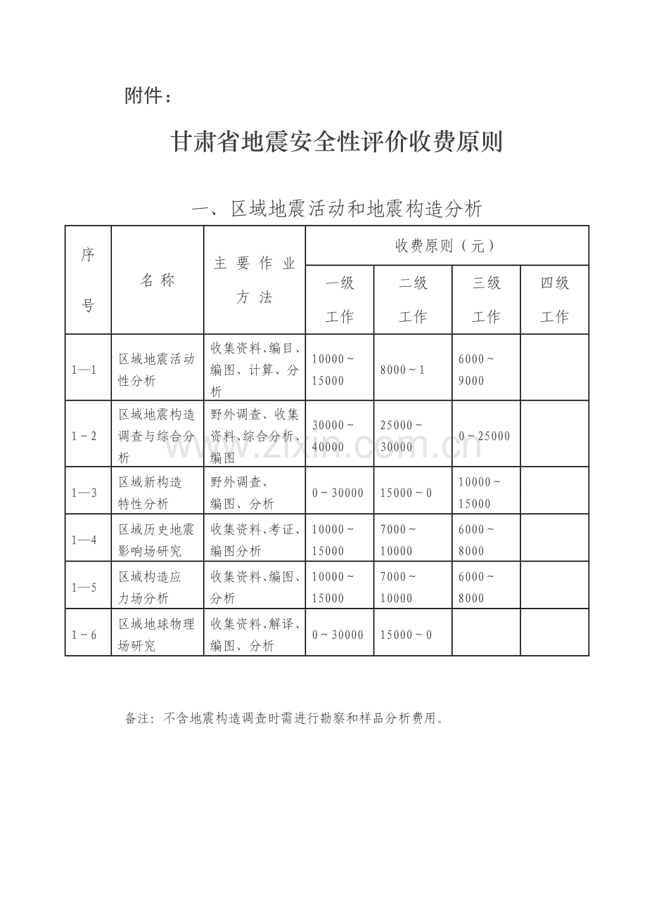 甘肃省地震安全性评价收费统一标准.doc_第1页