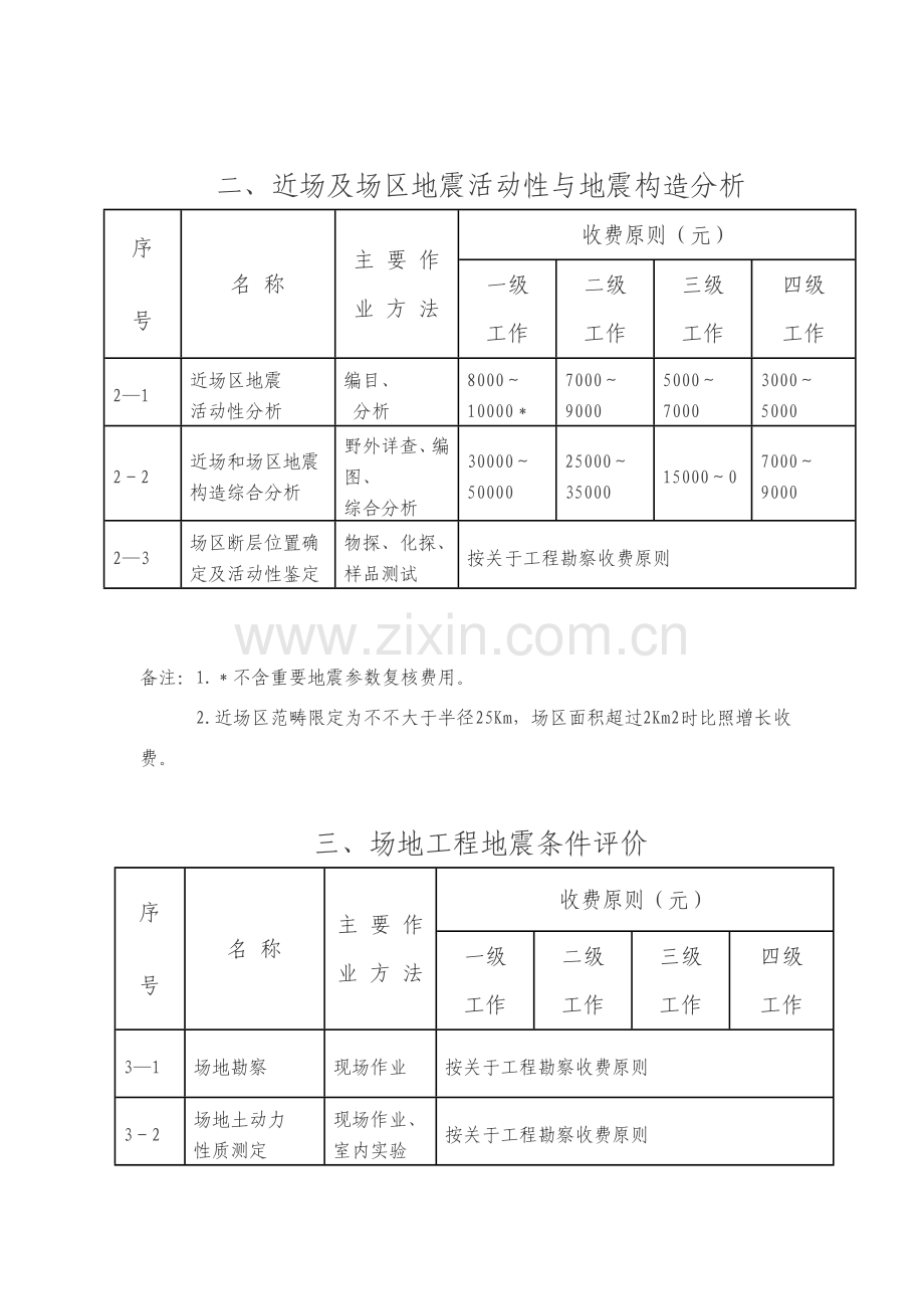 甘肃省地震安全性评价收费统一标准.doc_第2页