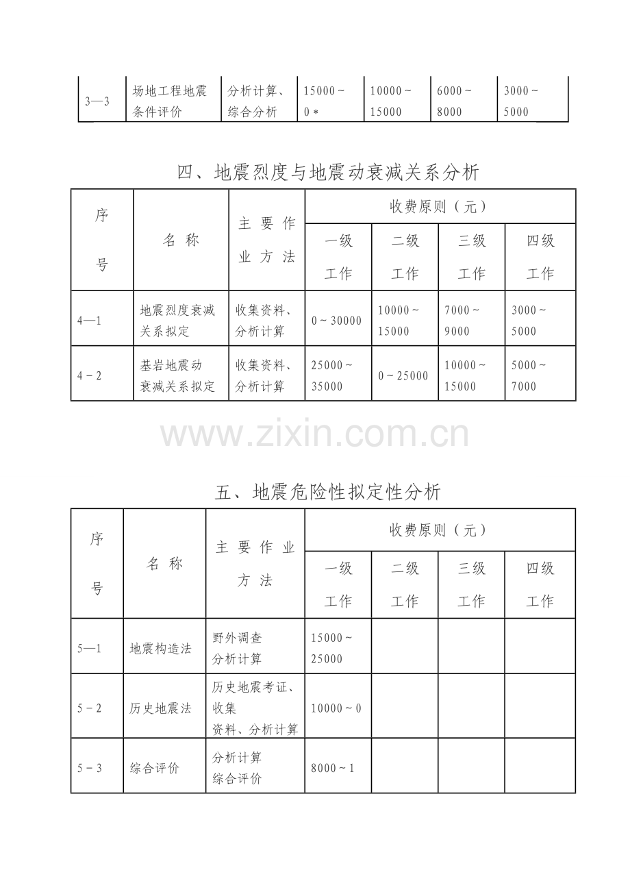 甘肃省地震安全性评价收费统一标准.doc_第3页