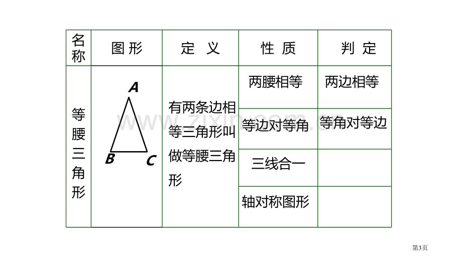 等边三角形轴对称说课稿省公开课一等奖新名师比赛一等奖课件.pptx_第3页