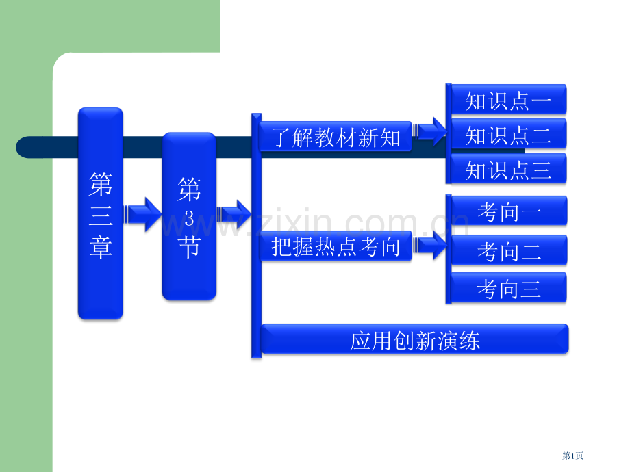 吉林省长春五中高中物理几种常见的磁场选修31省公共课一等奖全国赛课获奖课件.pptx_第1页