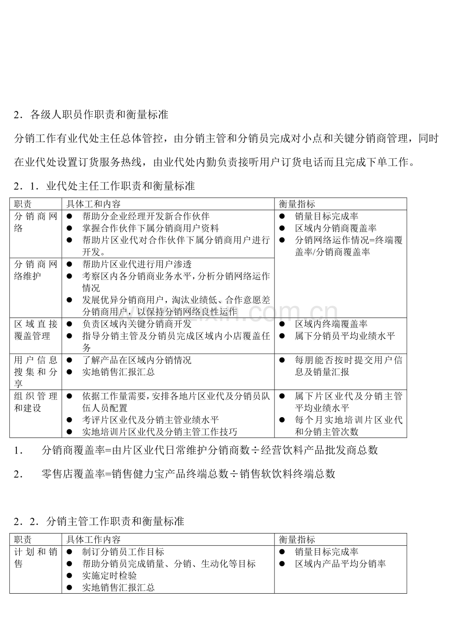 饮料深度覆盖分销团队操作手册样本.doc_第3页