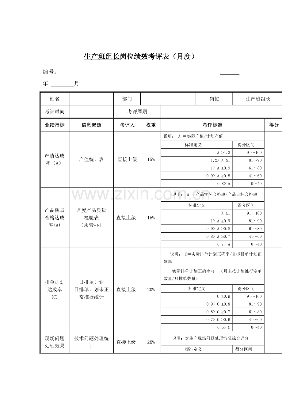 江动股份生产班组长岗位绩效考核表模板.doc_第1页