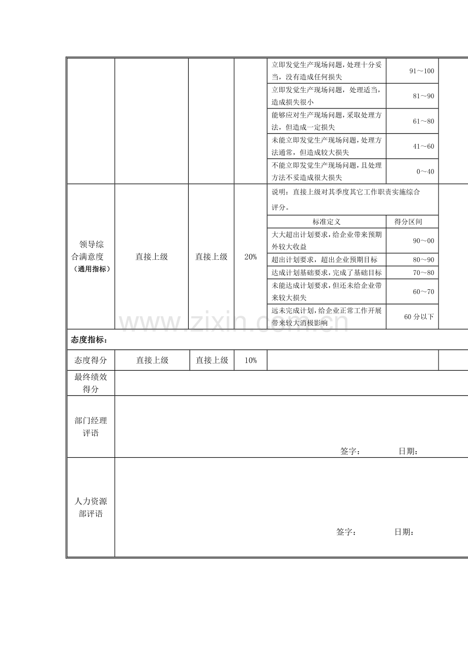 江动股份生产班组长岗位绩效考核表模板.doc_第2页