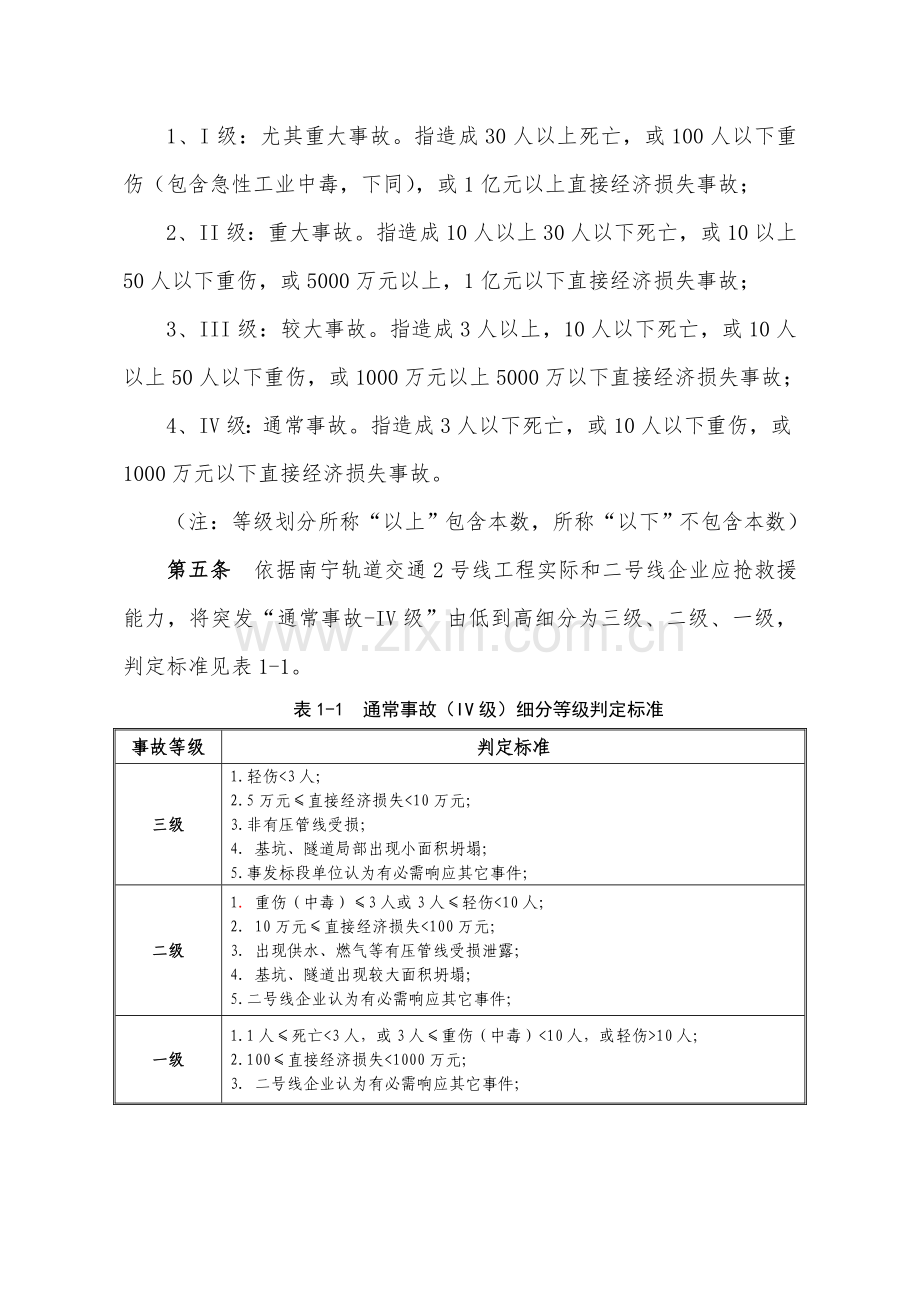 建设有限公司应急救援管理办法模板.docx_第2页