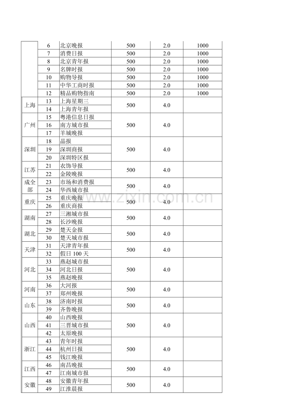 七匹狼父亲节促销终端指导手册模板.doc_第3页