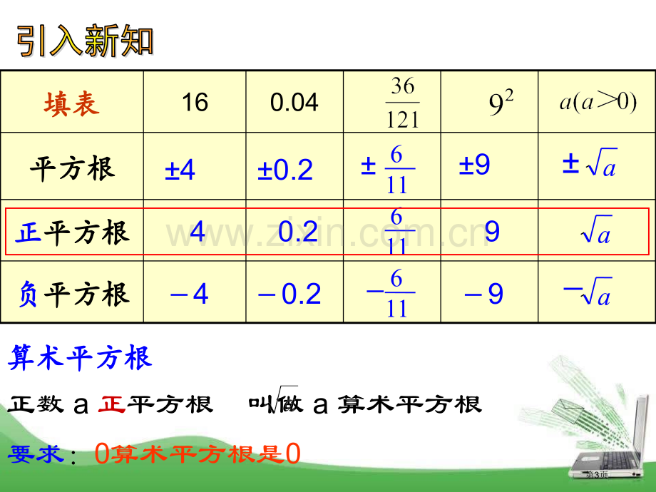 141平方根省公开课一等奖新名师优质课比赛一等奖课件.pptx_第3页