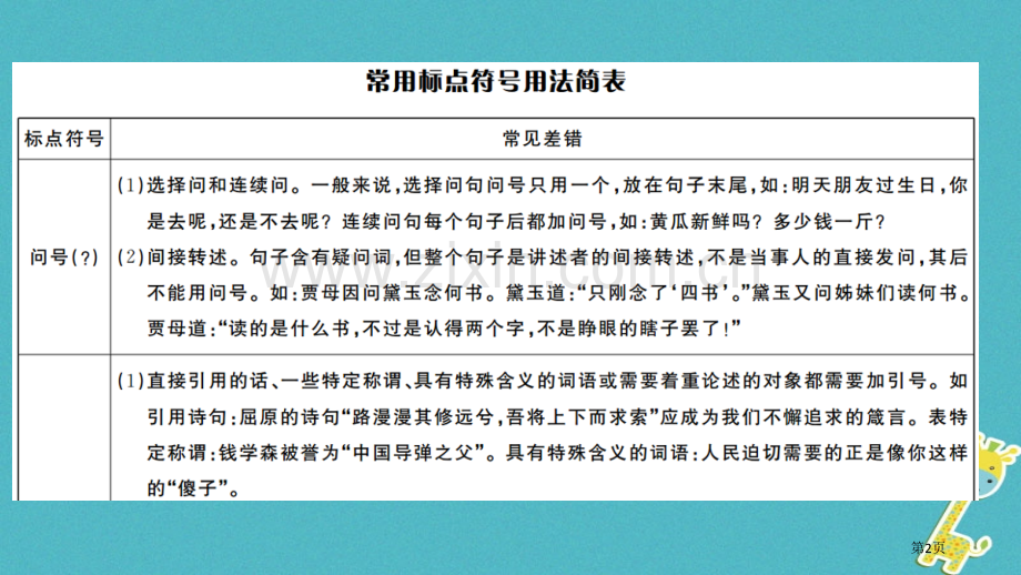 七年级语文上册期末专题复习四标点符号的辨析习题市公开课一等奖百校联赛特等奖大赛微课金奖PPT课件.pptx_第2页