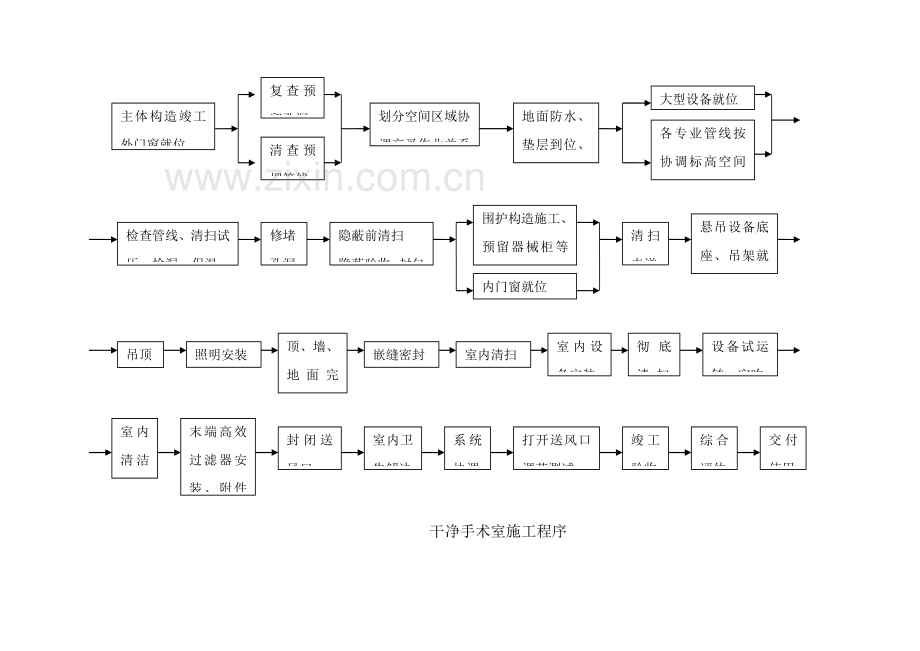 洁净手术室综合项目施工关键技术.doc_第2页