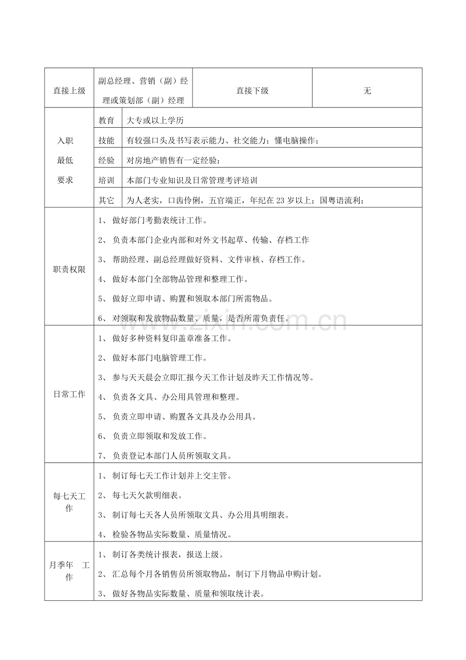 营销副总经理岗位职责样本.doc_第1页