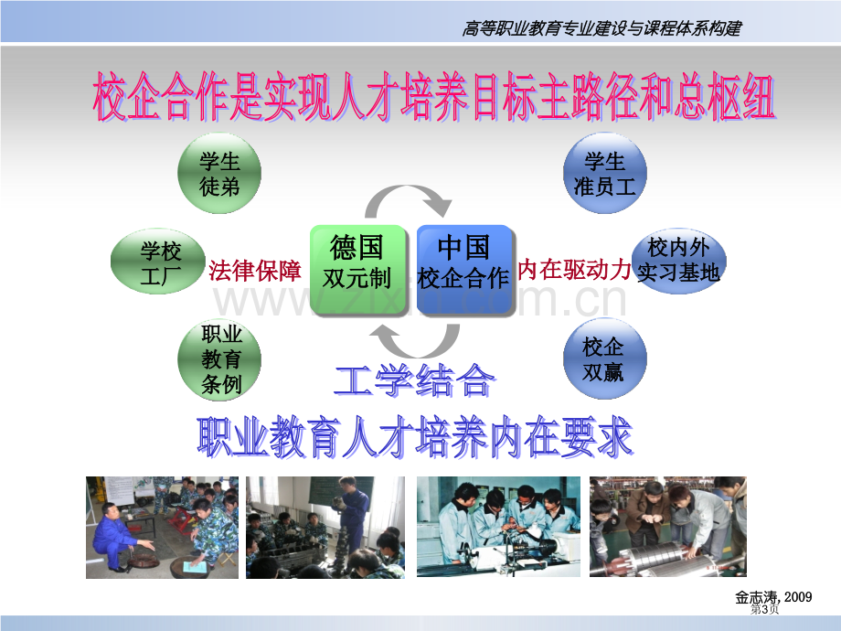 高等职业教育专业建设与课程体系构建省公共课一等奖全国赛课获奖课件.pptx_第3页