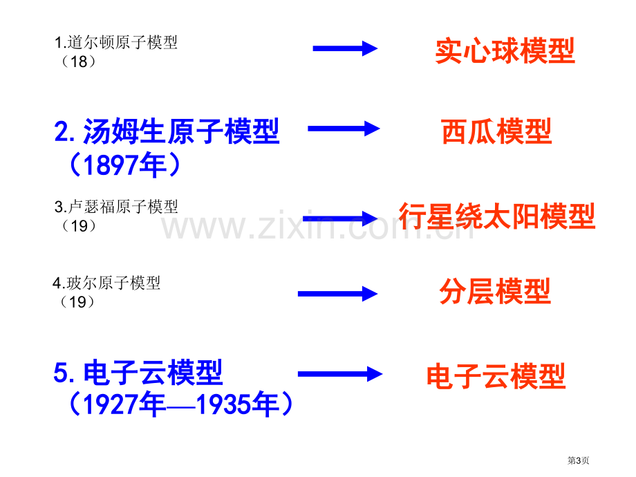 原子结构的模型省公开课一等奖新名师优质课比赛一等奖课件.pptx_第3页