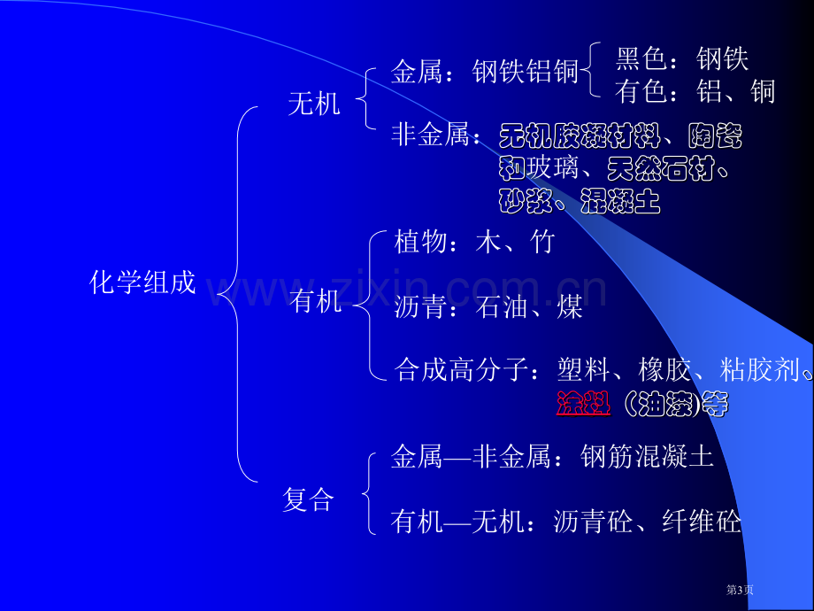 建筑材料电子教案省公共课一等奖全国赛课获奖课件.pptx_第3页