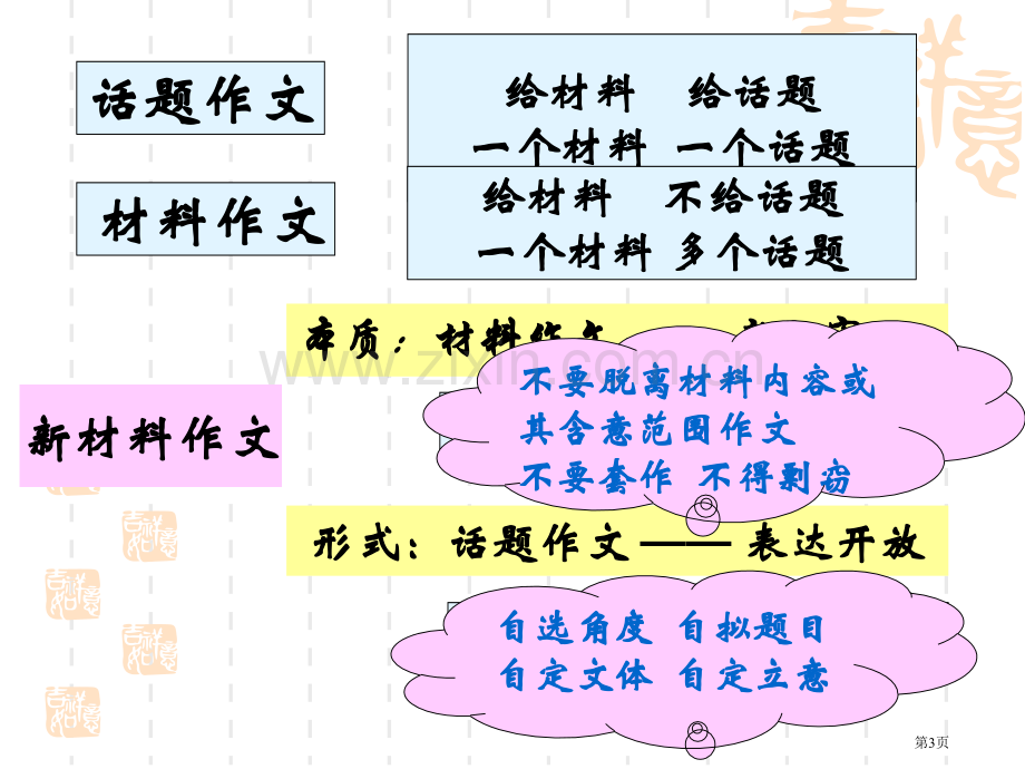 新材料作文审题立意上课用省公共课一等奖全国赛课获奖课件.pptx_第3页