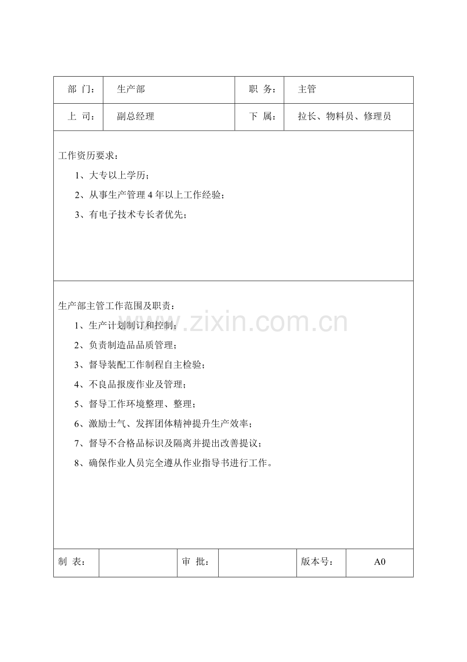 生产部岗位职责和任职要求样本.doc_第1页