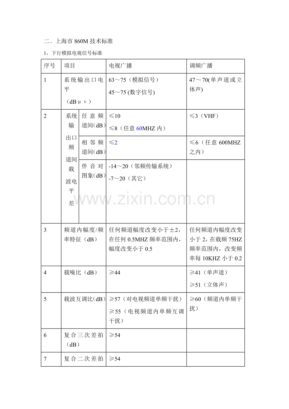 上海有线网络系统验收综合规范.doc_第3页