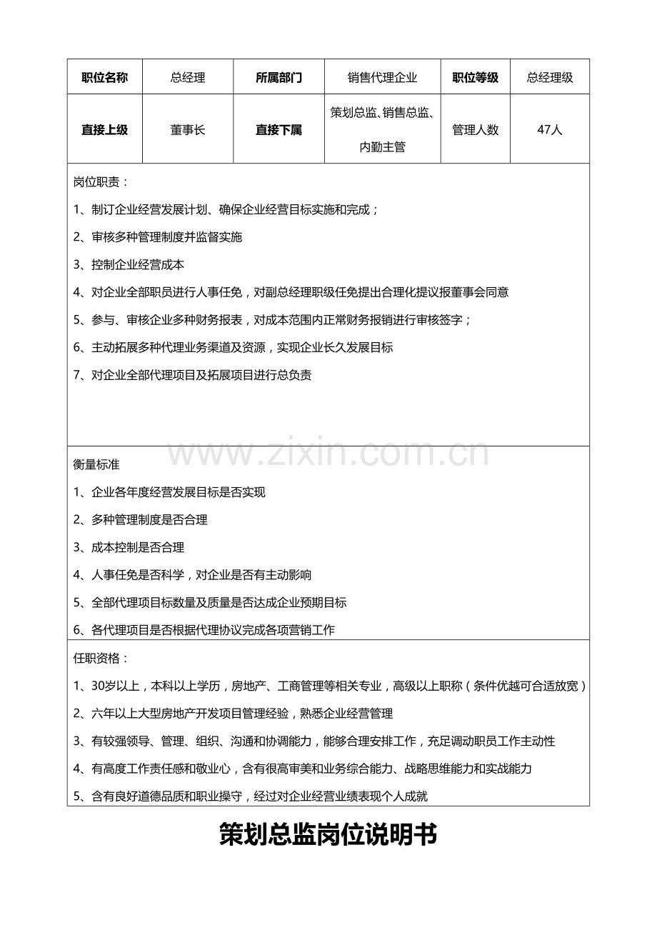 房地产公司营销部岗位职责说明书样本.doc_第2页