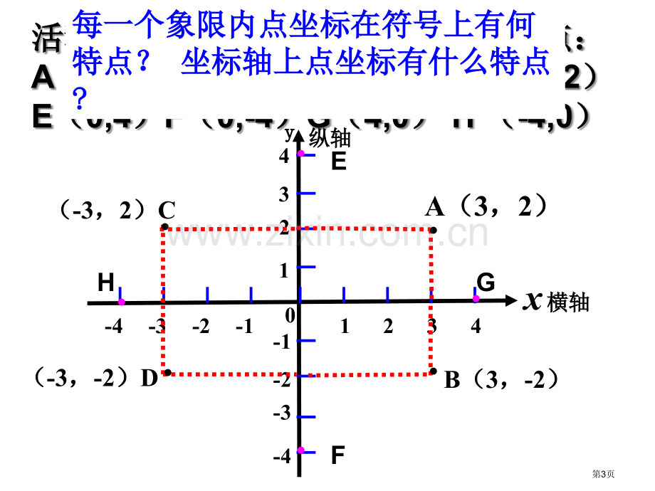 平面直角坐标系点的坐标特点市公开课一等奖百校联赛获奖课件.pptx_第3页