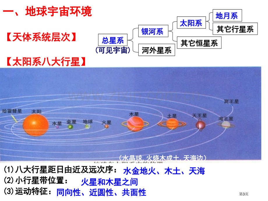 高中地理必修一总复习省公共课一等奖全国赛课获奖课件.pptx_第3页