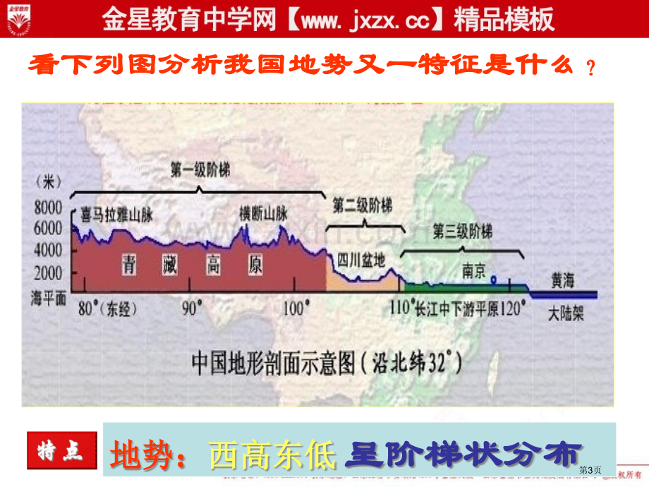 山东地理中考会考专题复习系列资料中国的自然环境与自然资源复习湘教版八年级上省公共课一等奖全国赛课获奖.pptx_第3页