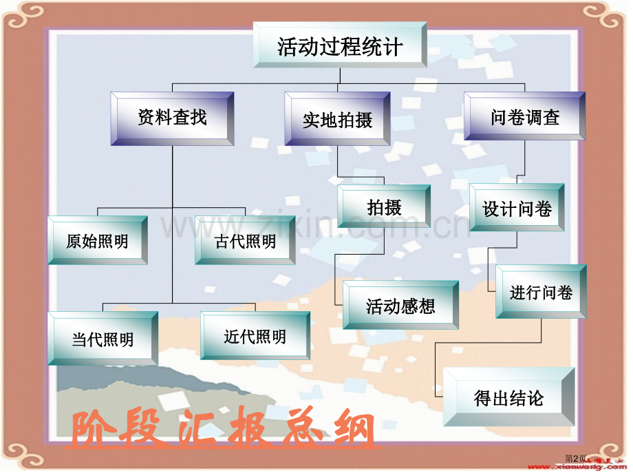 照明发展历史省公共课一等奖全国赛课获奖课件.pptx_第2页