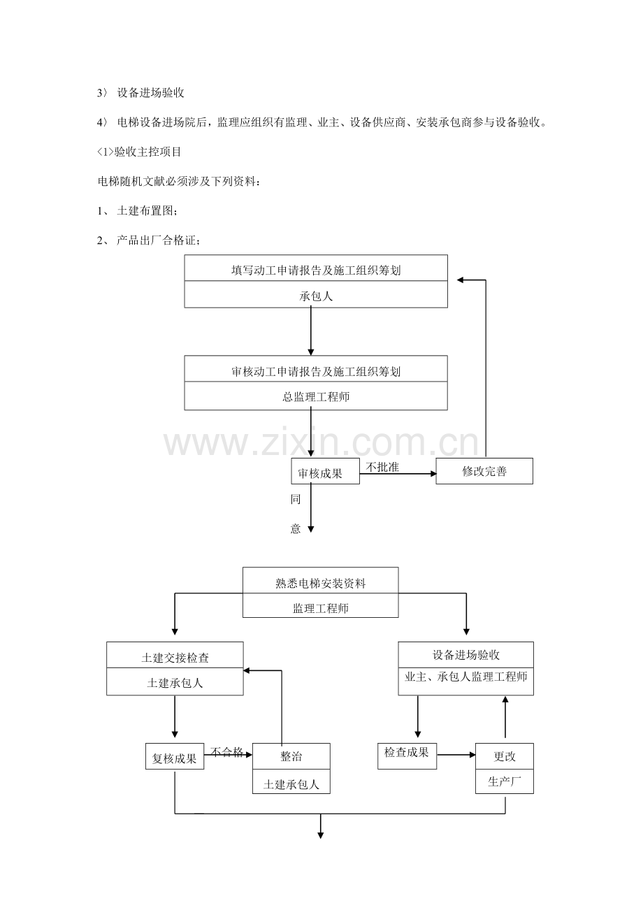 广元电信电梯安装监理实施标准细则.docx_第3页