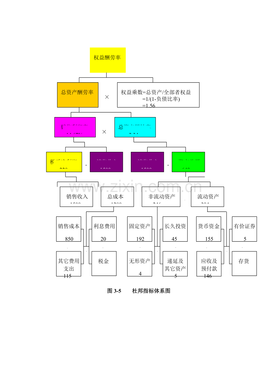 杜邦指标体系图样本.doc_第1页