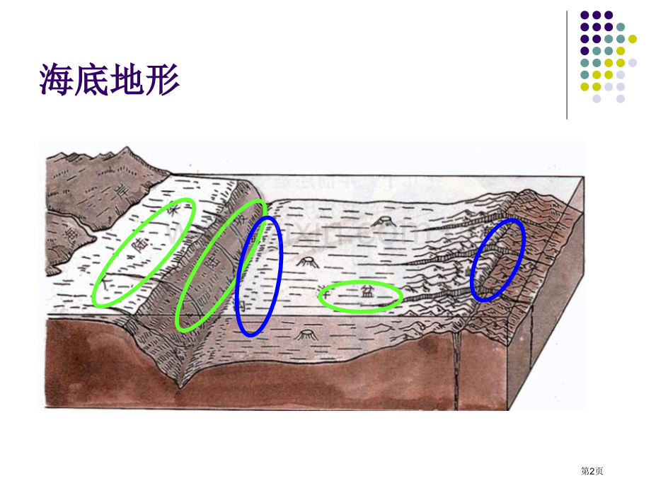 世界的海洋课件省公开课一等奖新名师优质课比赛一等奖课件.pptx_第2页