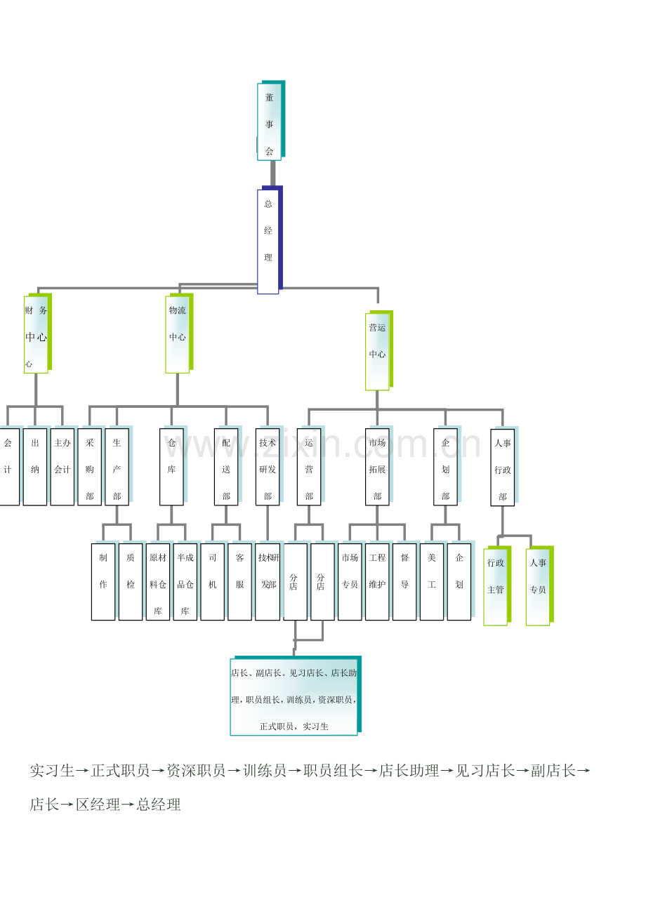 新版餐厅员工手册模板.doc_第3页