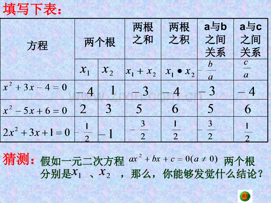 元二次方程根与系数的关系市公开课一等奖百校联赛特等奖课件.pptx_第3页