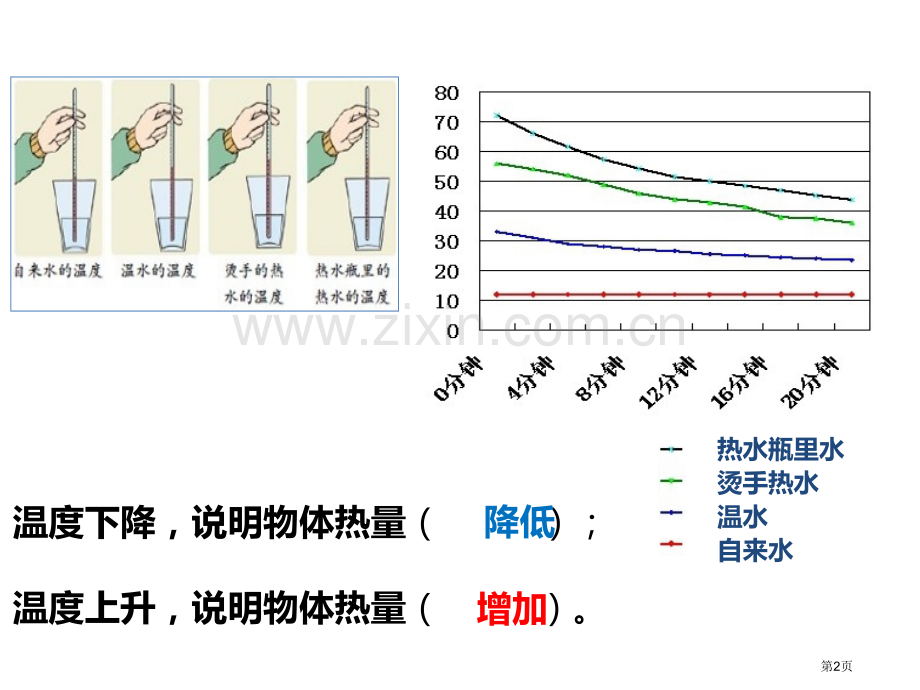 水结冰了课件省公开课一等奖新名师优质课比赛一等奖课件.pptx_第2页