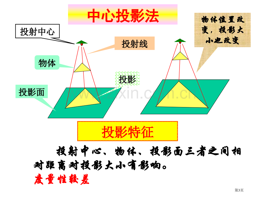 直线和平面的投影市公开课一等奖百校联赛获奖课件.pptx_第3页